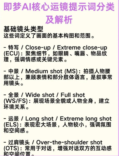 即梦AI 核心运镜公式